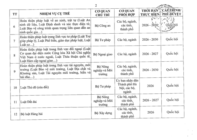 Nghị quyết 41/NQ-CP về Chương trình hành động của Chính phủ thực hiện Nghị quyết Đại hội đại biểu toàn quốc lần thứ XIV của Đảng- Ảnh 21.