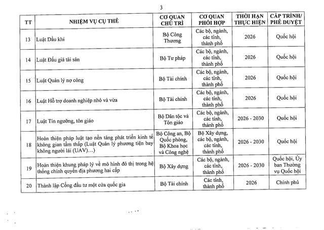 Nghị quyết 41/NQ-CP về Chương trình hành động của Chính phủ thực hiện Nghị quyết Đại hội đại biểu toàn quốc lần thứ XIV của Đảng- Ảnh 22.