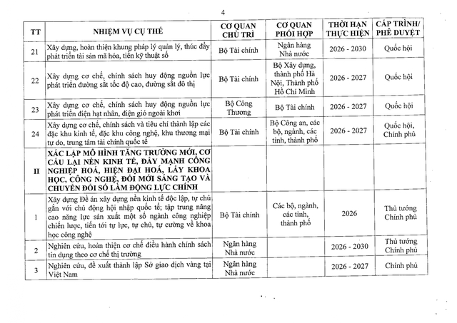 Nghị quyết 41/NQ-CP về Chương trình hành động của Chính phủ thực hiện Nghị quyết Đại hội đại biểu toàn quốc lần thứ XIV của Đảng- Ảnh 23.