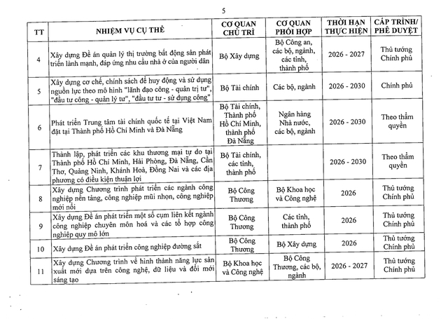 Nghị quyết 41/NQ-CP về Chương trình hành động của Chính phủ thực hiện Nghị quyết Đại hội đại biểu toàn quốc lần thứ XIV của Đảng- Ảnh 24.