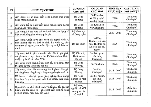 Nghị quyết 41/NQ-CP về Chương trình hành động của Chính phủ thực hiện Nghị quyết Đại hội đại biểu toàn quốc lần thứ XIV của Đảng- Ảnh 25.