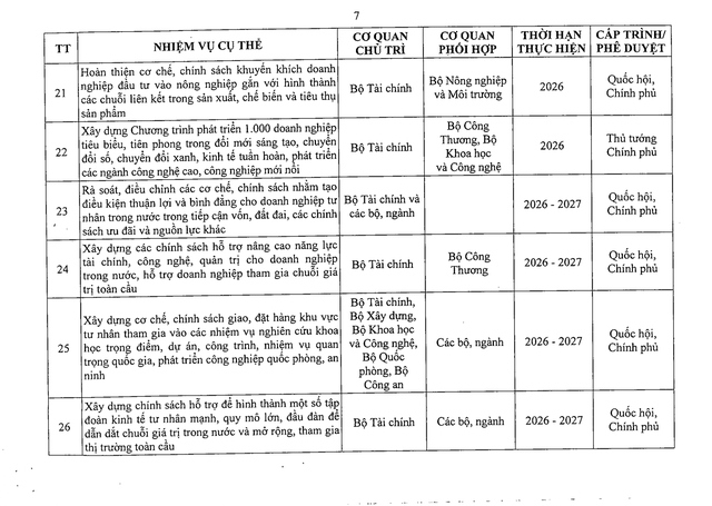 Nghị quyết 41/NQ-CP về Chương trình hành động của Chính phủ thực hiện Nghị quyết Đại hội đại biểu toàn quốc lần thứ XIV của Đảng- Ảnh 26.