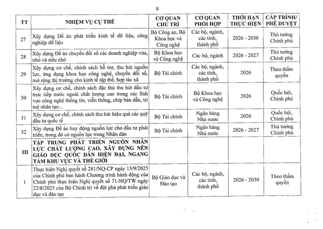 Nghị quyết 41/NQ-CP về Chương trình hành động của Chính phủ thực hiện Nghị quyết Đại hội đại biểu toàn quốc lần thứ XIV của Đảng- Ảnh 27.