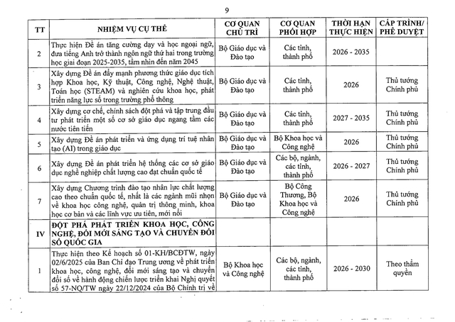 Nghị quyết 41/NQ-CP về Chương trình hành động của Chính phủ thực hiện Nghị quyết Đại hội đại biểu toàn quốc lần thứ XIV của Đảng- Ảnh 28.