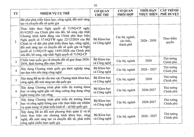 Nghị quyết 41/NQ-CP về Chương trình hành động của Chính phủ thực hiện Nghị quyết Đại hội đại biểu toàn quốc lần thứ XIV của Đảng- Ảnh 29.