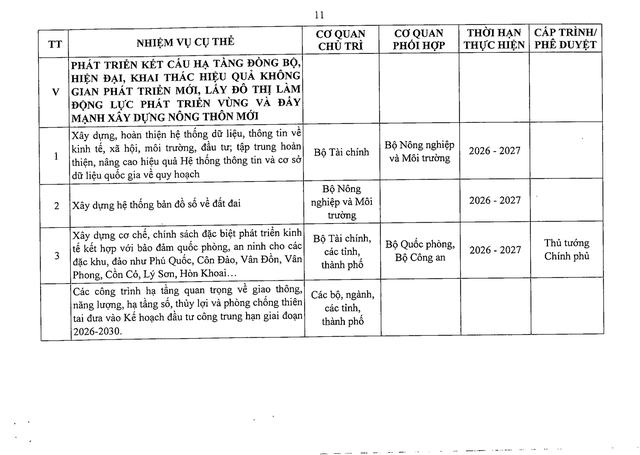 Nghị quyết 41/NQ-CP về Chương trình hành động của Chính phủ thực hiện Nghị quyết Đại hội đại biểu toàn quốc lần thứ XIV của Đảng- Ảnh 30.