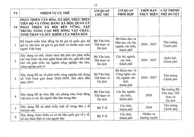 Nghị quyết 41/NQ-CP về Chương trình hành động của Chính phủ thực hiện Nghị quyết Đại hội đại biểu toàn quốc lần thứ XIV của Đảng- Ảnh 31.