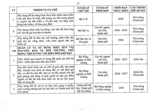 Nghị quyết 41/NQ-CP về Chương trình hành động của Chính phủ thực hiện Nghị quyết Đại hội đại biểu toàn quốc lần thứ XIV của Đảng- Ảnh 32.