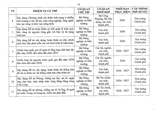 Nghị quyết 41/NQ-CP về Chương trình hành động của Chính phủ thực hiện Nghị quyết Đại hội đại biểu toàn quốc lần thứ XIV của Đảng- Ảnh 33.