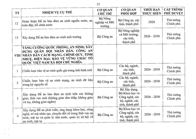 Nghị quyết 41/NQ-CP về Chương trình hành động của Chính phủ thực hiện Nghị quyết Đại hội đại biểu toàn quốc lần thứ XIV của Đảng- Ảnh 34.