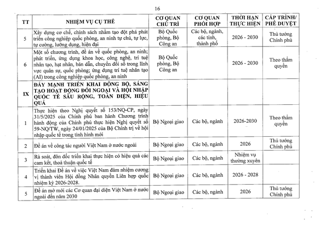 Nghị quyết 41/NQ-CP về Chương trình hành động của Chính phủ thực hiện Nghị quyết Đại hội đại biểu toàn quốc lần thứ XIV của Đảng- Ảnh 35.