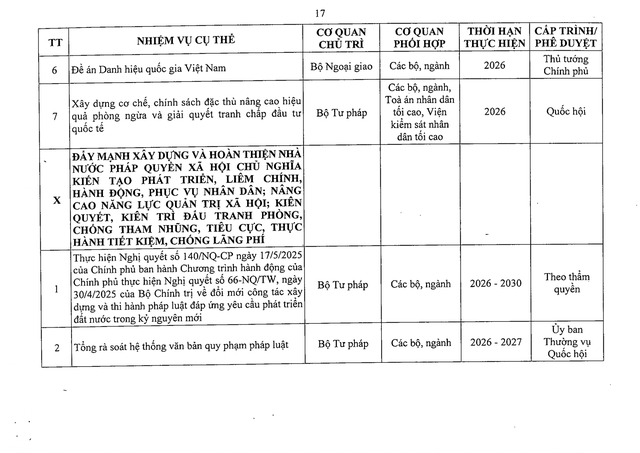 Nghị quyết 41/NQ-CP về Chương trình hành động của Chính phủ thực hiện Nghị quyết Đại hội đại biểu toàn quốc lần thứ XIV của Đảng- Ảnh 36.