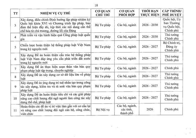 Nghị quyết 41/NQ-CP về Chương trình hành động của Chính phủ thực hiện Nghị quyết Đại hội đại biểu toàn quốc lần thứ XIV của Đảng- Ảnh 37.