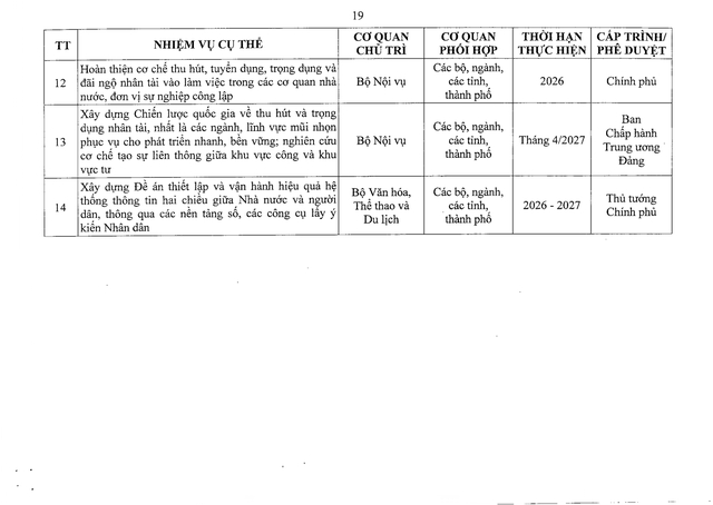 Nghị quyết 41/NQ-CP về Chương trình hành động của Chính phủ thực hiện Nghị quyết Đại hội đại biểu toàn quốc lần thứ XIV của Đảng- Ảnh 38.