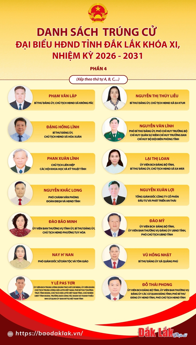 Danh sách trúng cử đại biểu HĐND tỉnh Đắk Lắk nhiệm kỳ 2026 - 2031- Ảnh 4.