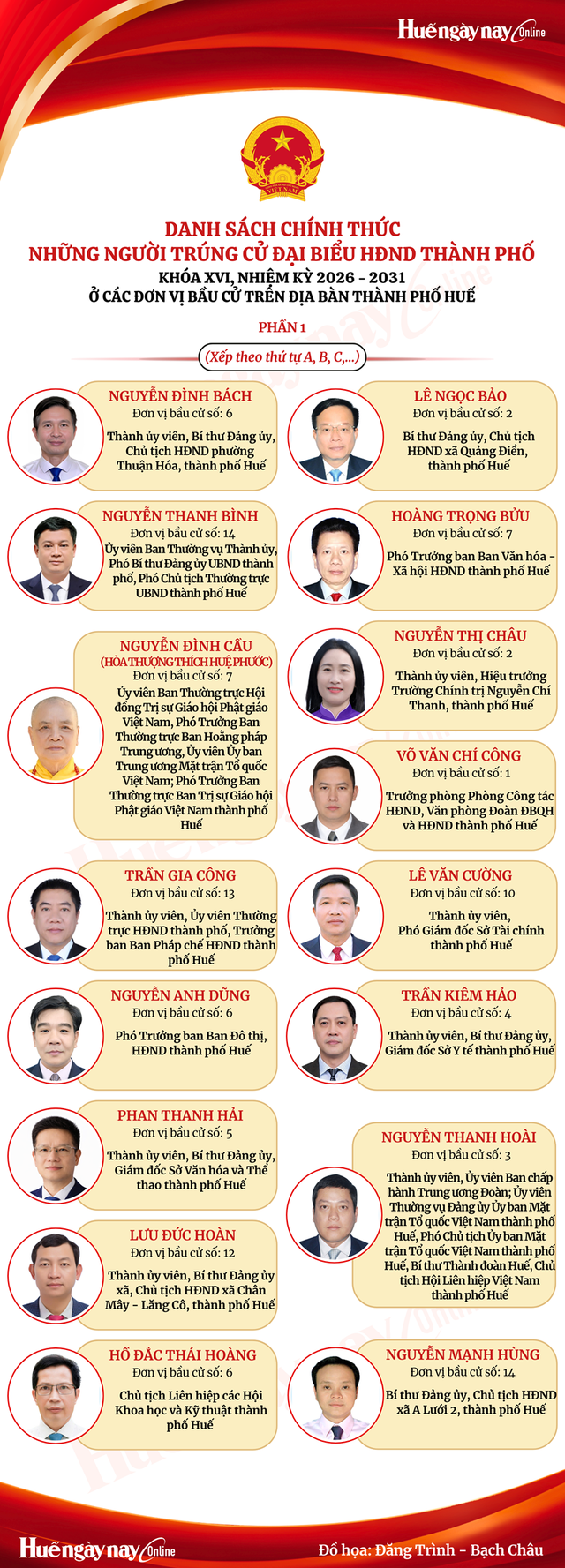 Danh sách những người trúng cử đại biểu HĐND TP Huế nhiệm kỳ 2026 - 2031- Ảnh 2.