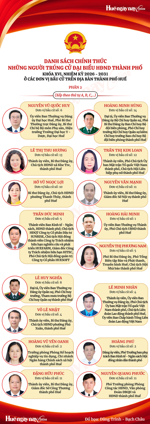 Danh sách những người trúng cử đại biểu HĐND TP Huế nhiệm kỳ 2026 - 2031- Ảnh 3.