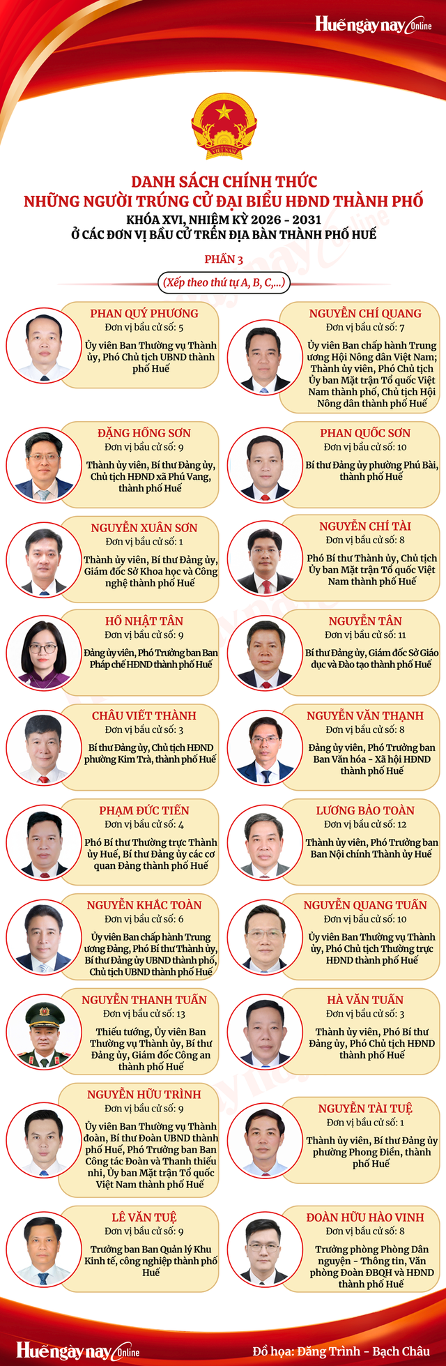 Danh sách những người trúng cử đại biểu HĐND TP Huế nhiệm kỳ 2026 - 2031- Ảnh 4.