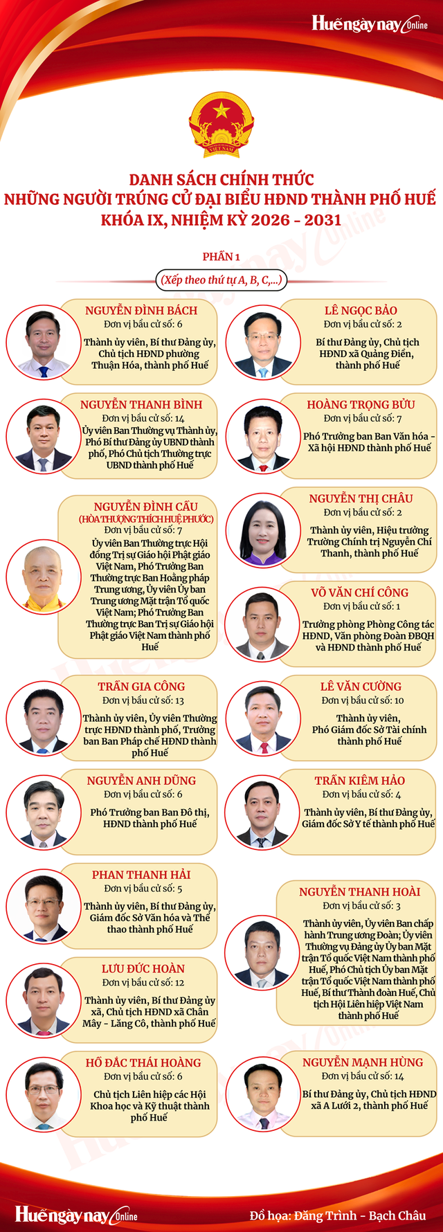 Danh sách những người trúng cử đại biểu HĐND TP Huế nhiệm kỳ 2026 - 2031- Ảnh 2.