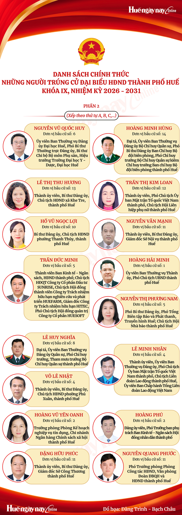 Danh sách những người trúng cử đại biểu HĐND TP Huế nhiệm kỳ 2026 - 2031- Ảnh 3.