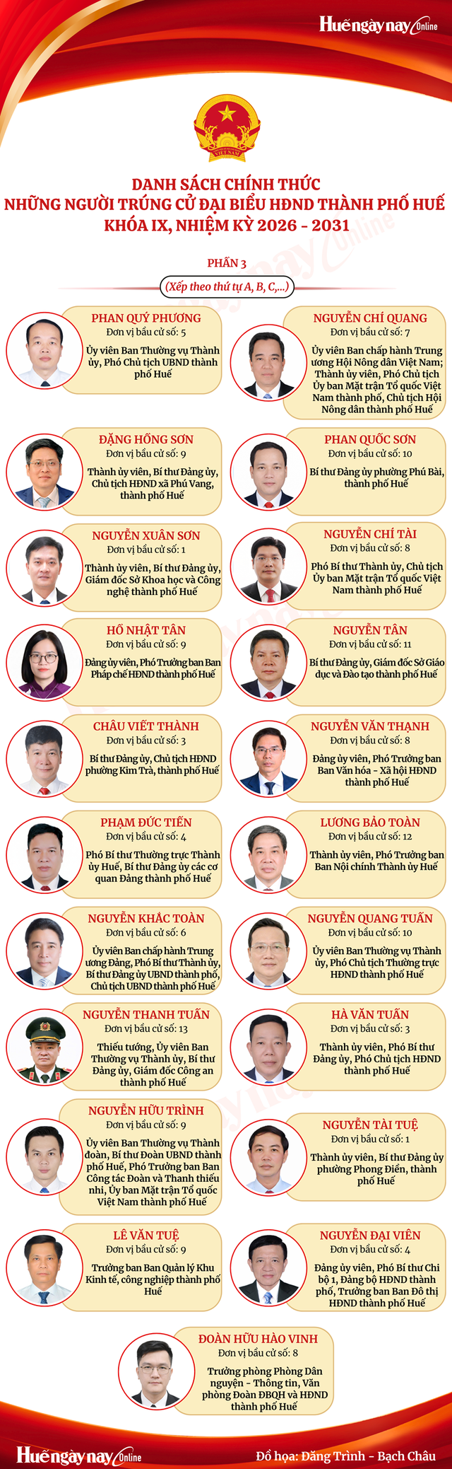 Danh sách những người trúng cử đại biểu HĐND TP Huế nhiệm kỳ 2026 - 2031- Ảnh 4.