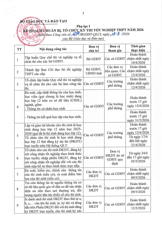 Công văn 1257/BGDĐT-QLCL: Hướng dẫn tổ chức Kỳ thi tốt nghiệp THPT 2026- Ảnh 5.