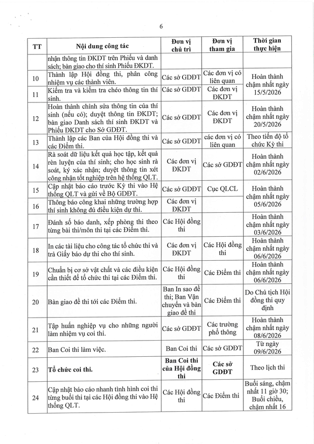 Công văn 1257/BGDĐT-QLCL: Hướng dẫn tổ chức Kỳ thi tốt nghiệp THPT 2026- Ảnh 6.
