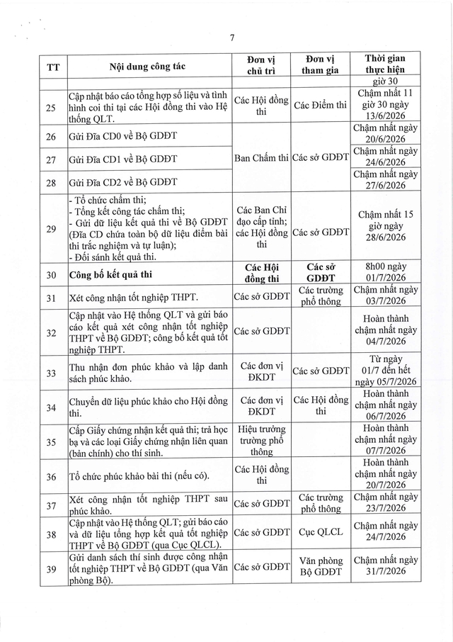 Công văn 1257/BGDĐT-QLCL: Hướng dẫn tổ chức Kỳ thi tốt nghiệp THPT 2026- Ảnh 7.