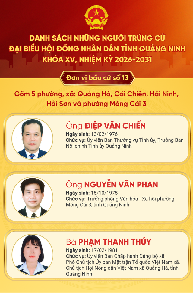 Danh sách trúng cử đại biểu HĐND tỉnh Quảng Ninh nhiệm kỳ 2026 - 2031- Ảnh 13.