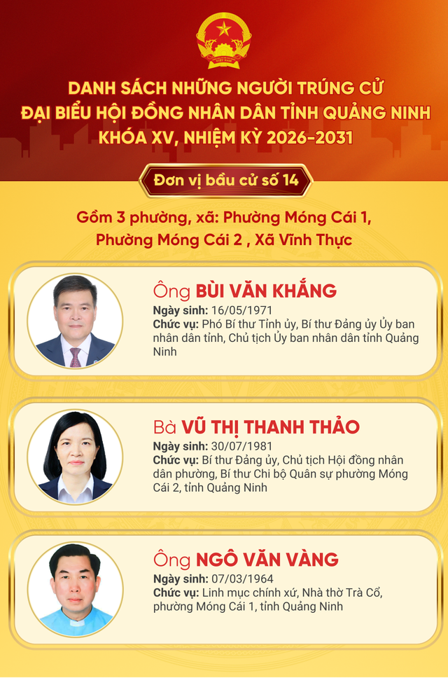 Danh sách trúng cử đại biểu HĐND tỉnh Quảng Ninh nhiệm kỳ 2026 - 2031- Ảnh 14.