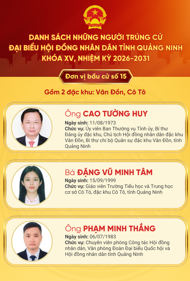 Danh sách trúng cử đại biểu HĐND tỉnh Quảng Ninh nhiệm kỳ 2026 - 2031- Ảnh 15.