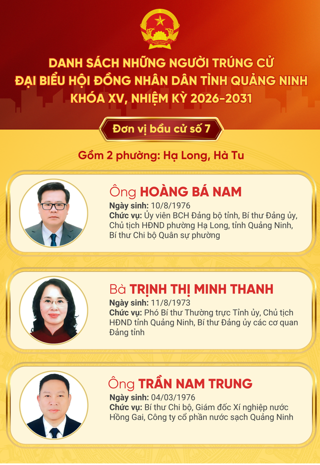 Danh sách trúng cử đại biểu HĐND tỉnh Quảng Ninh nhiệm kỳ 2026 - 2031- Ảnh 7.