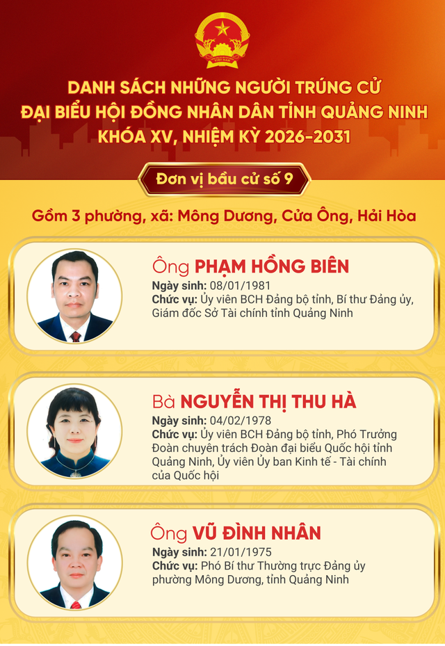 Danh sách trúng cử đại biểu HĐND tỉnh Quảng Ninh nhiệm kỳ 2026 - 2031- Ảnh 9.