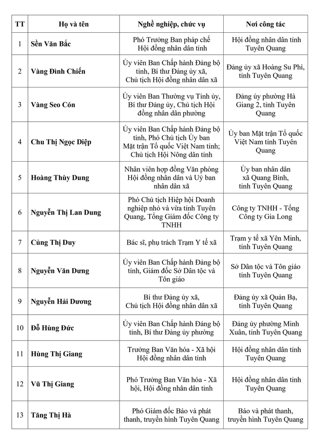 Danh sách trúng cử đại biểu HĐND tỉnh Tuyên Quang nhiệm kỳ 2026-2031- Ảnh 2.