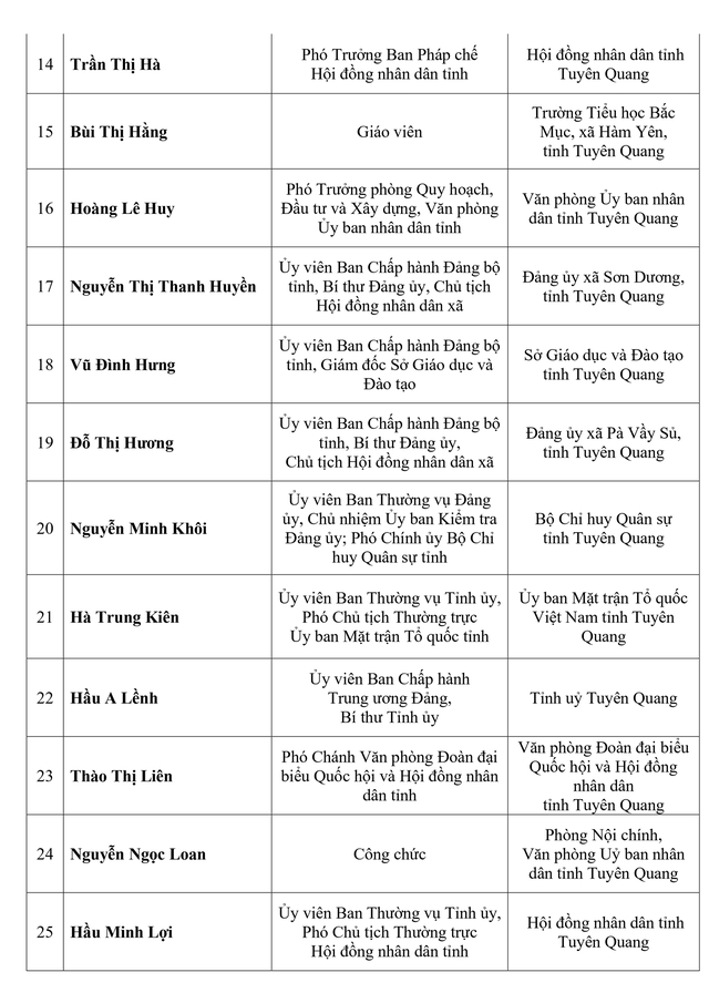 Danh sách trúng cử đại biểu HĐND tỉnh Tuyên Quang nhiệm kỳ 2026-2031- Ảnh 3.
