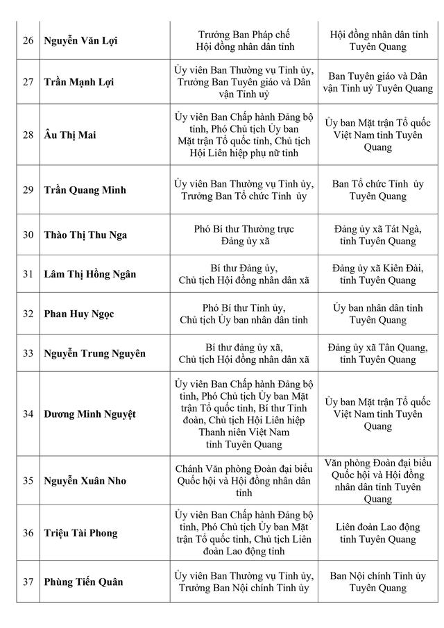 Danh sách trúng cử đại biểu HĐND tỉnh Tuyên Quang nhiệm kỳ 2026-2031- Ảnh 4.