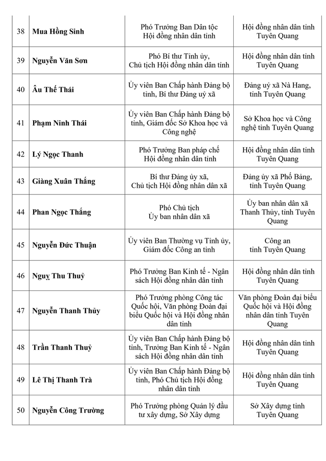 Danh sách trúng cử đại biểu HĐND tỉnh Tuyên Quang nhiệm kỳ 2026-2031- Ảnh 5.