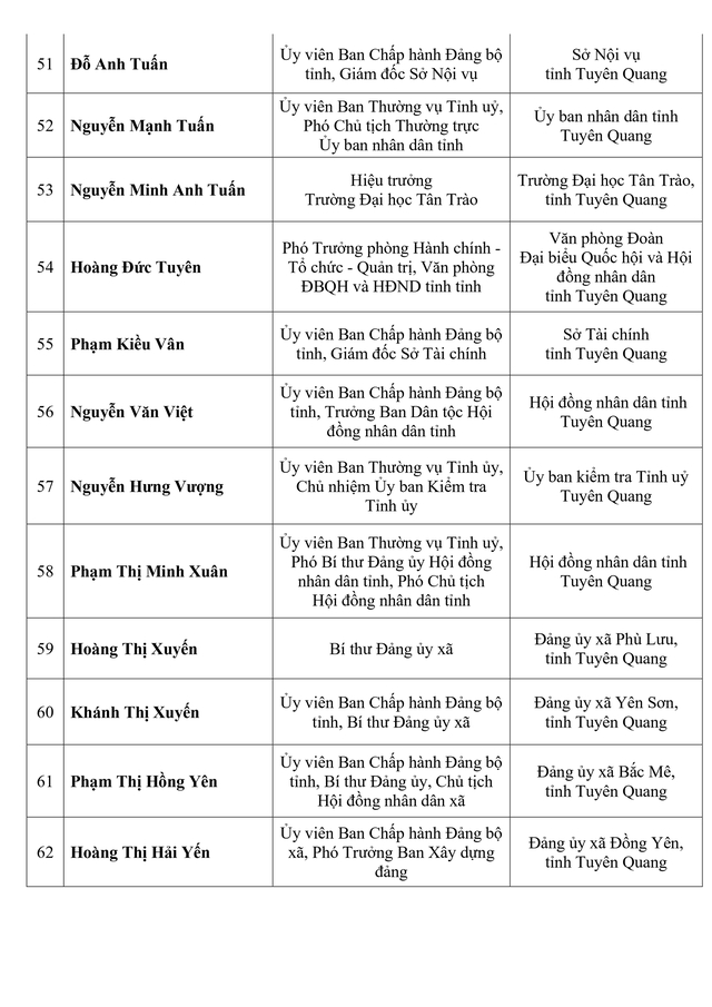 Danh sách trúng cử đại biểu HĐND tỉnh Tuyên Quang nhiệm kỳ 2026-2031- Ảnh 6.
