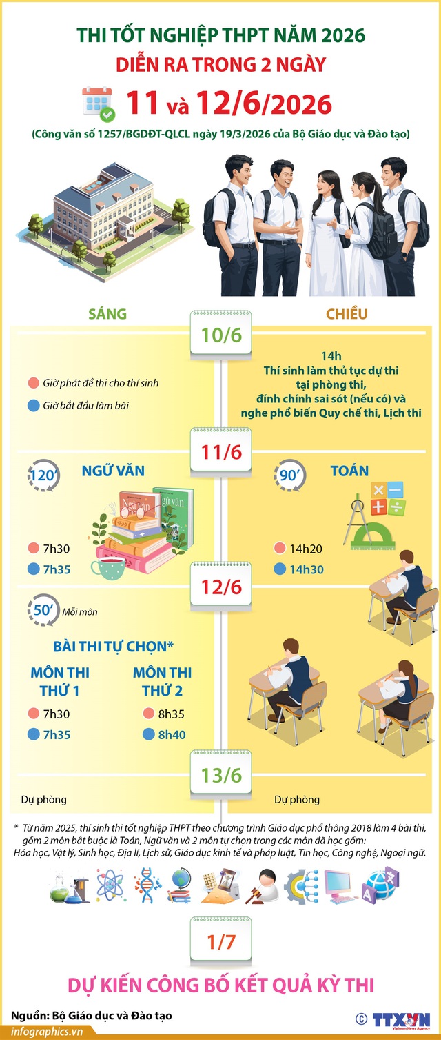 Lịch THI TỐT NGHIỆP THPT năm 2026- Ảnh 3.