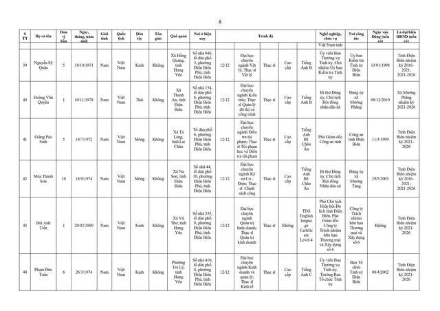 Danh sách trúng cử đại biểu HĐND tỉnh Điện Biên nhiệm kỳ 2026 - 2031- Ảnh 9.