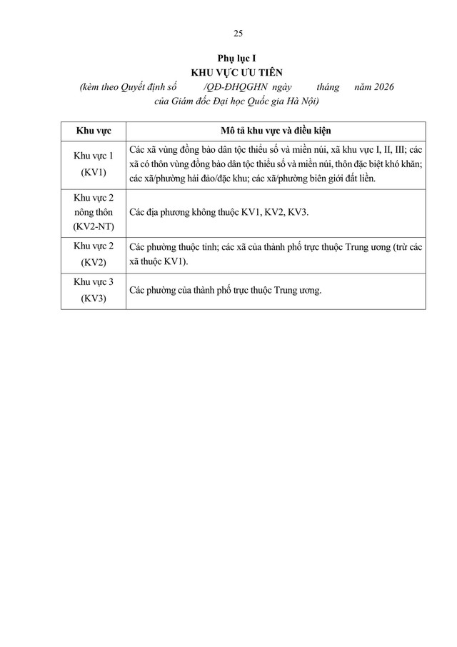 TOÀN VĂN: Quy chế TUYỂN SINH 2026 của Đại học Quốc gia Hà Nội- Ảnh 27. TOÀN VĂN: Quy chế TUYỂN SINH 2026 của Đại học Quốc gia Hà Nội- Ảnh 27.