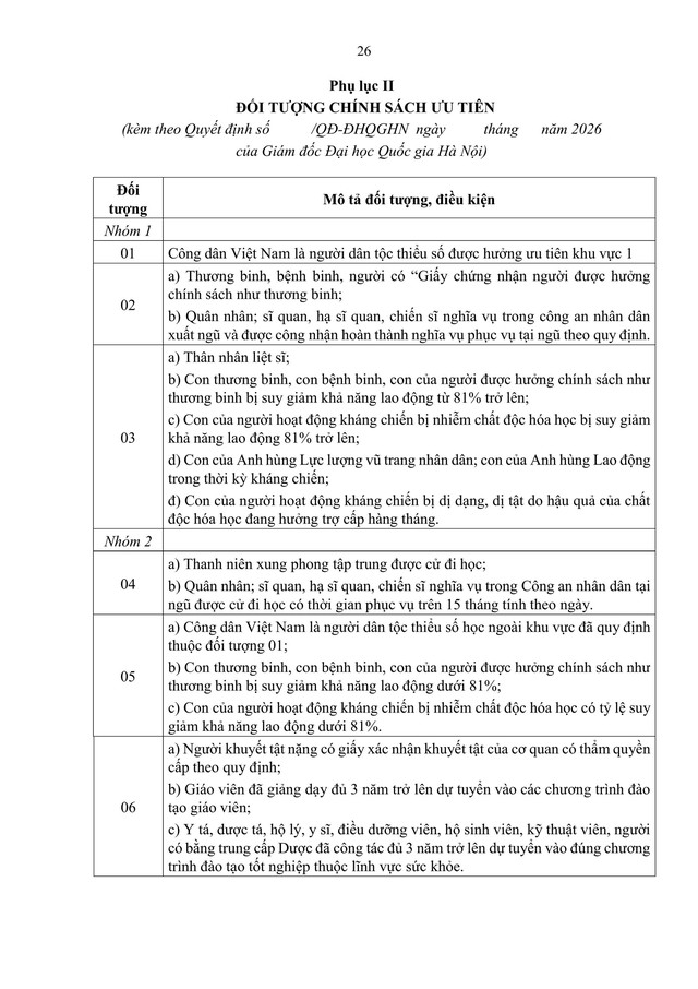 TOÀN VĂN: Quy chế TUYỂN SINH 2026 của Đại học Quốc gia Hà Nội- Ảnh 28. TOÀN VĂN: Quy chế TUYỂN SINH 2026 của Đại học Quốc gia Hà Nội- Ảnh 28.
