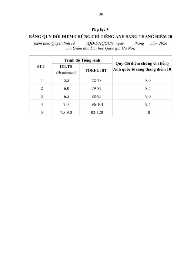 TOÀN VĂN: Quy chế TUYỂN SINH 2026 của Đại học Quốc gia Hà Nội- Ảnh 32. TOÀN VĂN: Quy chế TUYỂN SINH 2026 của Đại học Quốc gia Hà Nội- Ảnh 32.