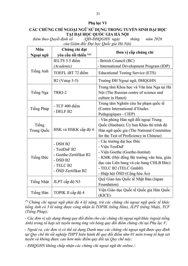 TOÀN VĂN: Quy chế TUYỂN SINH 2026 của Đại học Quốc gia Hà Nội- Ảnh 33. TOÀN VĂN: Quy chế TUYỂN SINH 2026 của Đại học Quốc gia Hà Nội- Ảnh 33.