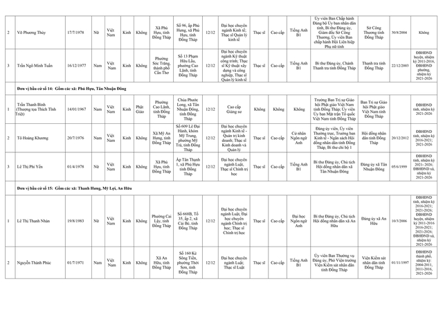 Danh sách trúng cử Đại biểu HĐND tỉnh Đồng Tháp nhiệm kỳ 2026 - 2031- Ảnh 7.