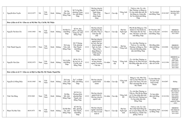Danh sách trúng cử Đại biểu HĐND tỉnh Đồng Tháp nhiệm kỳ 2026 - 2031- Ảnh 8.