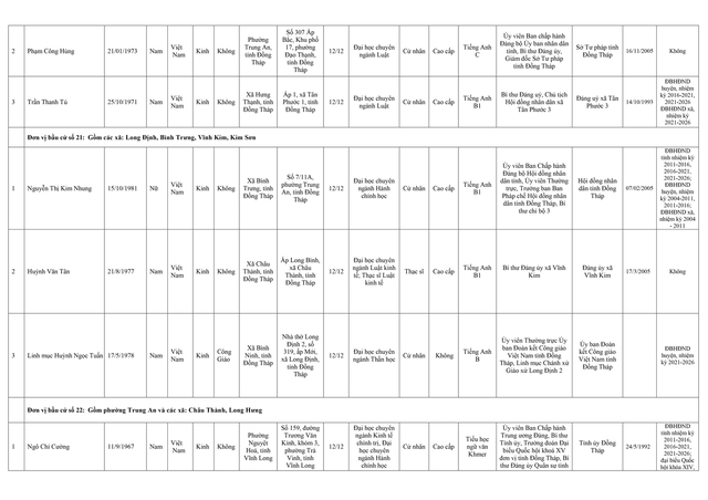 Danh sách trúng cử Đại biểu HĐND tỉnh Đồng Tháp nhiệm kỳ 2026 - 2031- Ảnh 10.