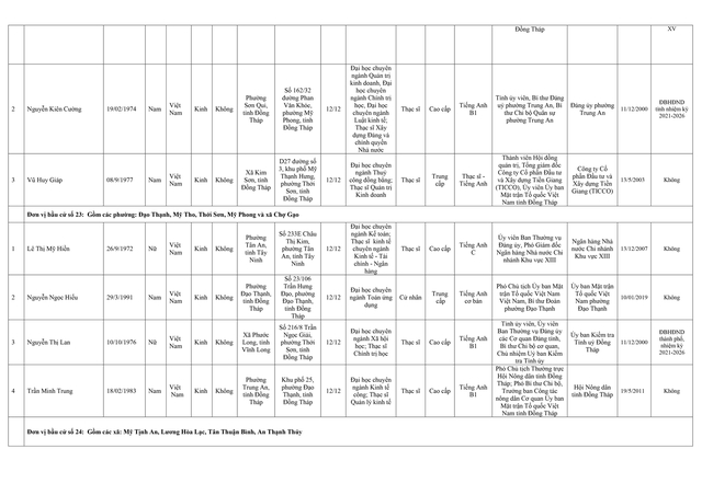 Danh sách trúng cử Đại biểu HĐND tỉnh Đồng Tháp nhiệm kỳ 2026 - 2031- Ảnh 11.