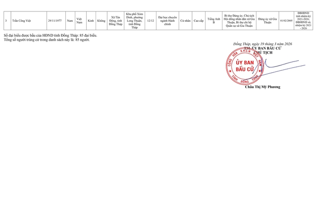 Danh sách trúng cử đại biểu HĐND TP Hà Nội nhiệm kỳ 2026-2031- Ảnh 15. Danh sách trúng cử đại biểu HĐND TP Hà Nội nhiệm kỳ 2026-2031- Ảnh 15.