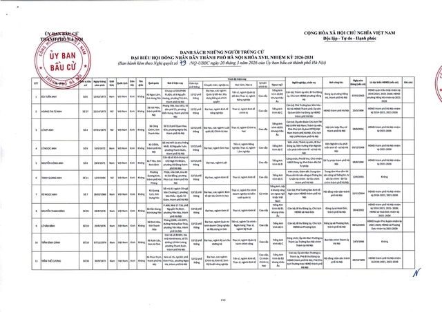Danh sách trúng cử đại biểu HĐND TP Hà Nội nhiệm kỳ 2026-2031- Ảnh 3. Danh sách trúng cử đại biểu HĐND TP Hà Nội nhiệm kỳ 2026-2031- Ảnh 3.